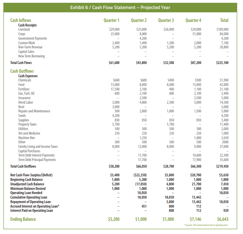 cash-flow-statement