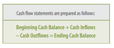 cash-flow