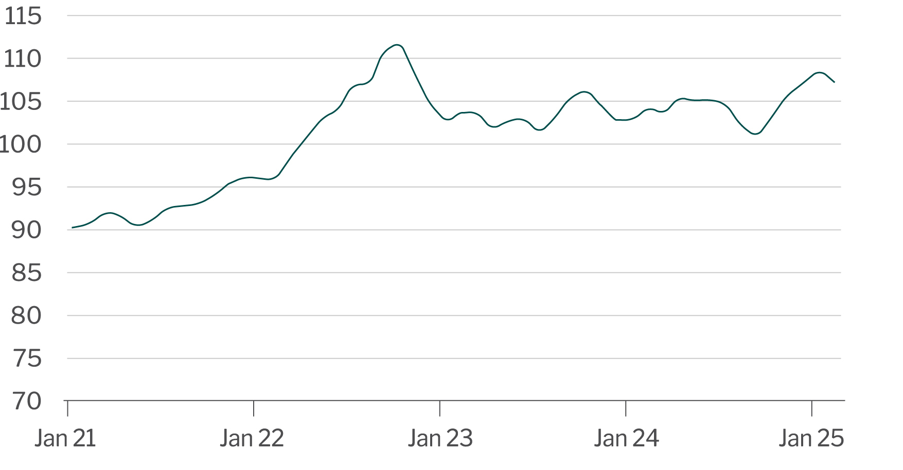 DXY index