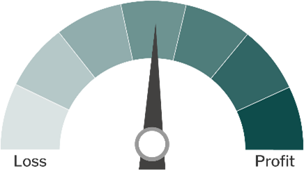 Dairy Profitability Dial
