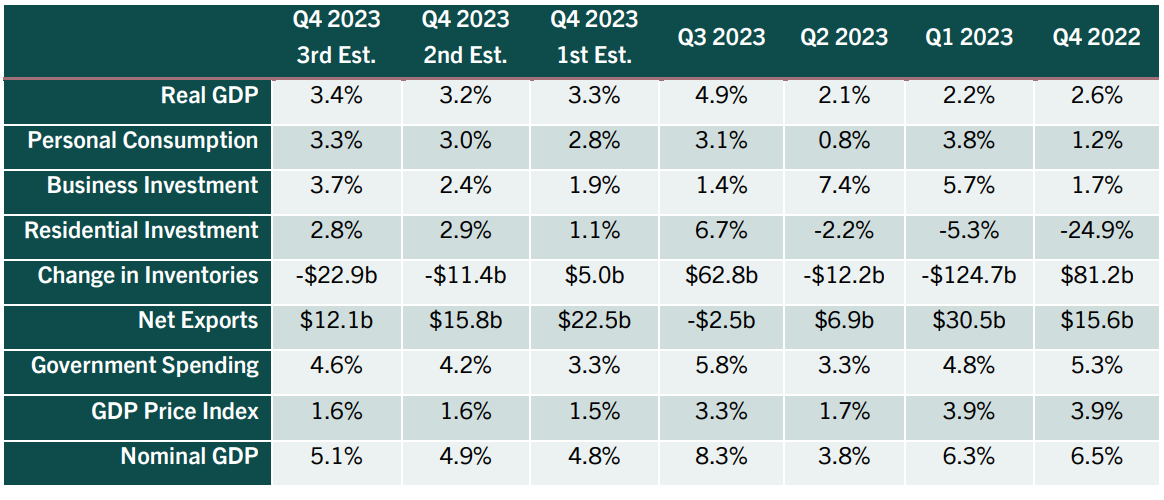 Economic Growth