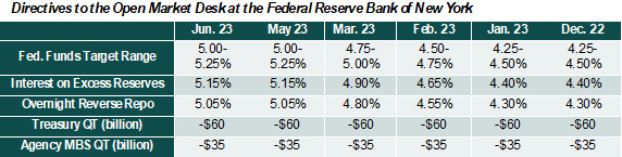 monetary policy