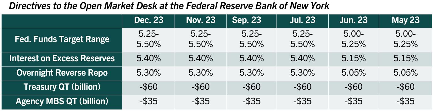 Monetary Policy
